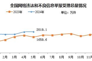 超六！克拉克森22中11砍下30分3篮板6助攻&末节16分